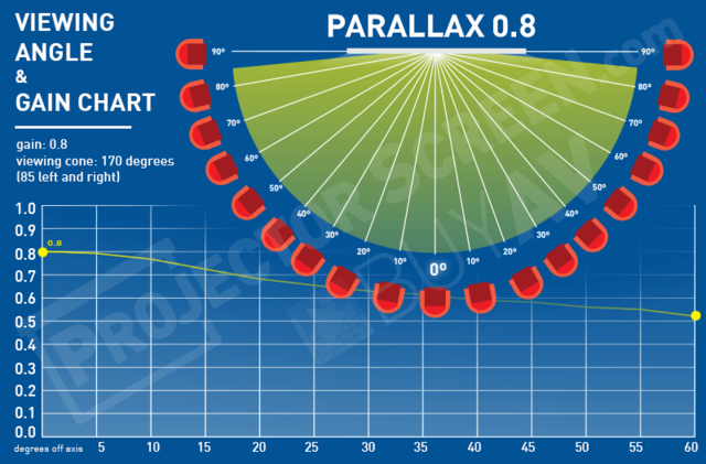 Dalite Parallax08 Merged