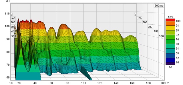 120 Hz Wasserfall