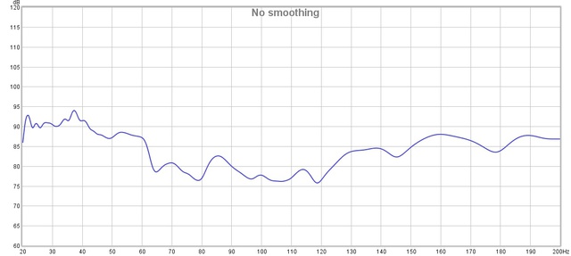 ASIO Average einzeln