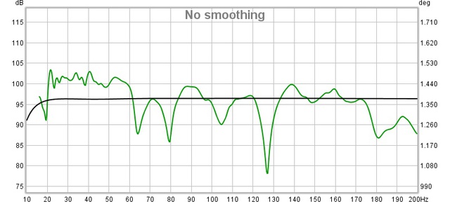 FG Sub mit AM ohne Lift ohne smoothing 200 Hz