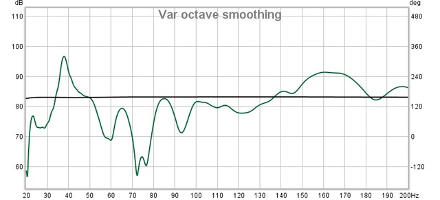 FR Full Range VAR