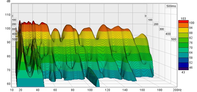 Waterfall Sub mit AM ohne Lift ohne smoothing 200 Hz