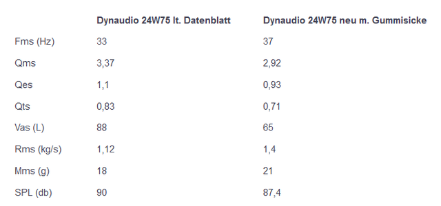 Dynaudio 1