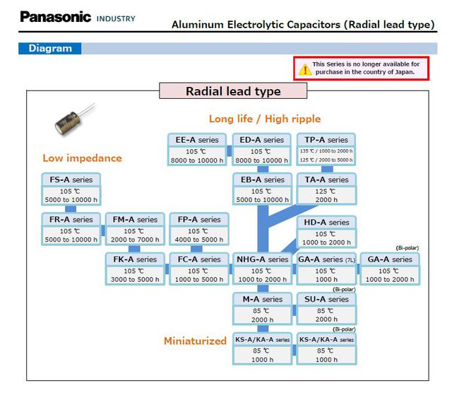 Panasonic Elkos Uebersicht