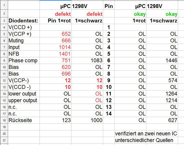 upc1298V_Diodentest