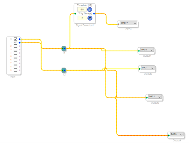 Sigma - Schema