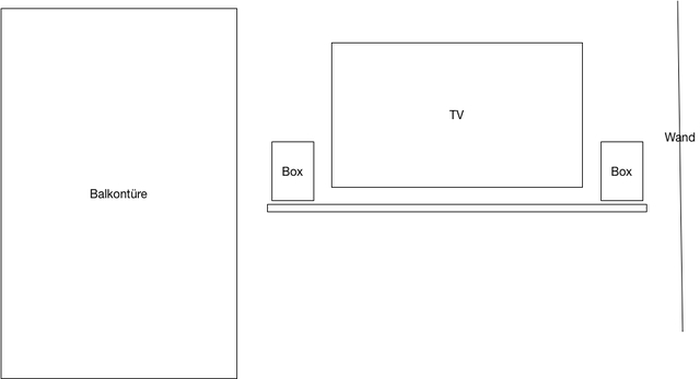 Sicht Auf Den TV 1