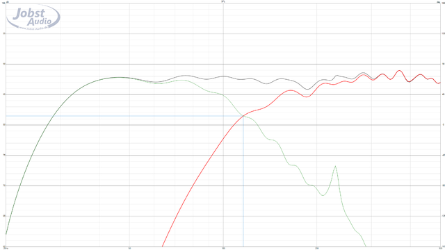 08 Top Sub Problem