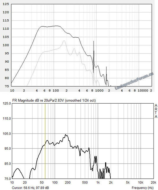 21er BPH Versus 2x15er BPH - Neu Skaliert Nr.3