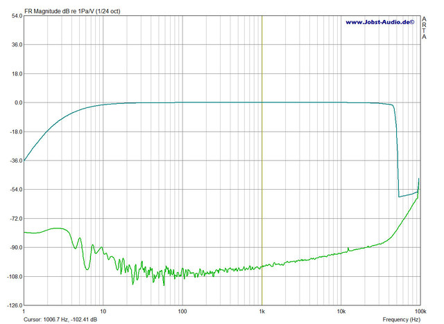 Behringer DCX2496 Modell 2015