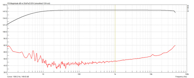 Sounblaster X-Fi