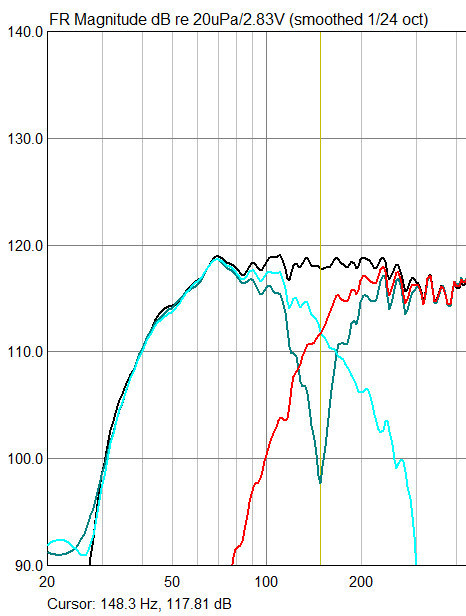 Sub-Sat Xover Universalsetup