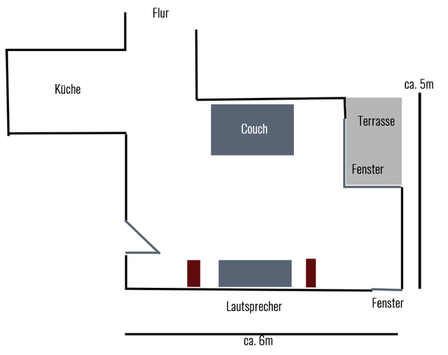 Raum + Position