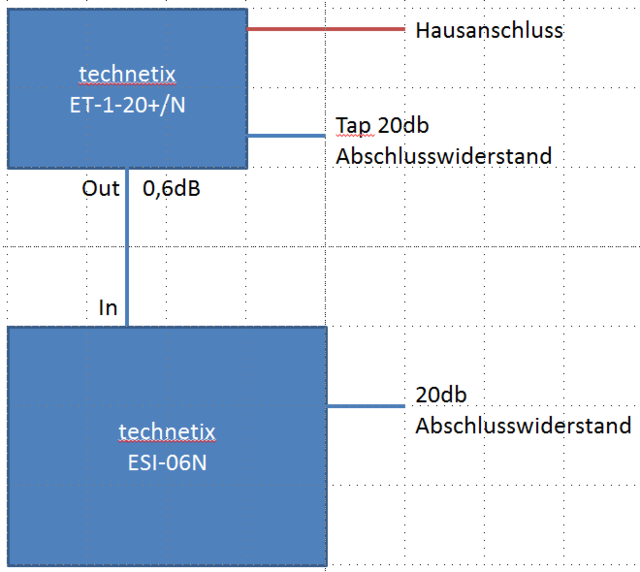 Sat Anschluesse