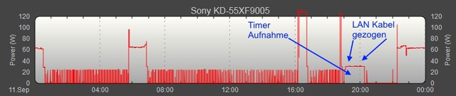 Sony 55XF9005 Standby Wake-Ups Mit Firmware-Update V6.5629