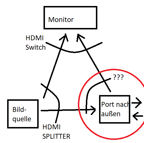 Interner Hdmi Aufbau