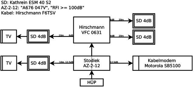 Antennenanlage