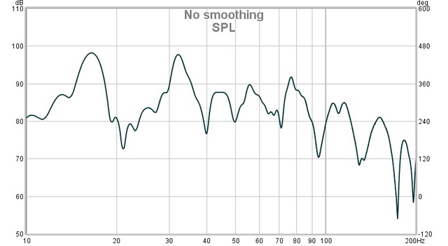 SPL Ohne Smoothing