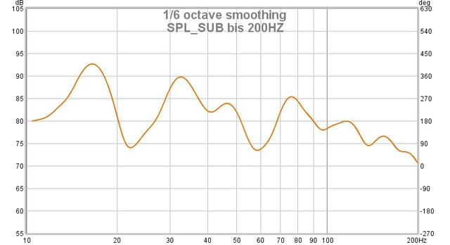 SPL SUB Bis 200HZ