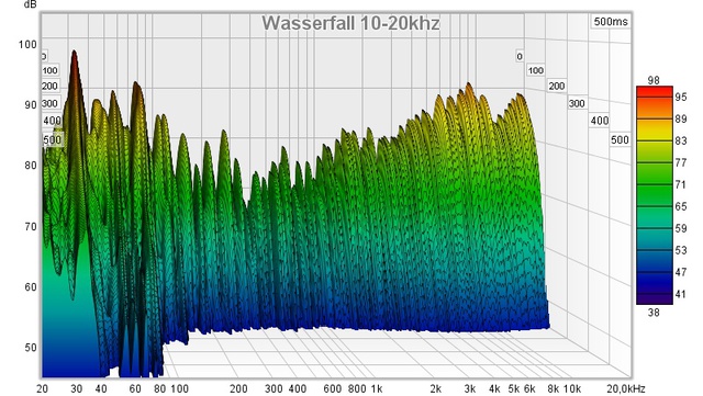 Wasserfall 20hz Bis 20khz