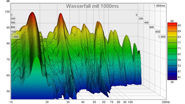 Wasserfall Mit 1000ms