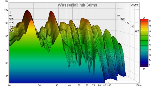 Wasserfall Mit 300ms