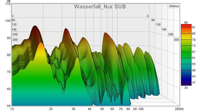 Wasserfall Nur Sub