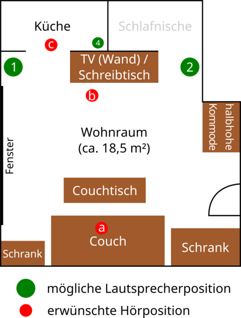 Wohnung