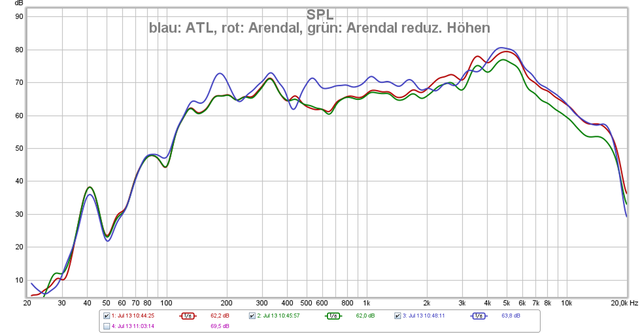 ATL 710 & Arendal 1723 S Tower