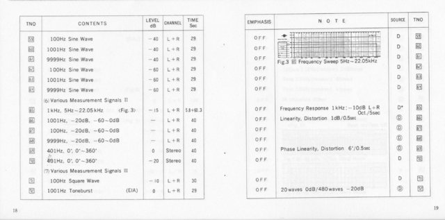 Audio-CD Sweep 5 Hz – 22,05 KHz