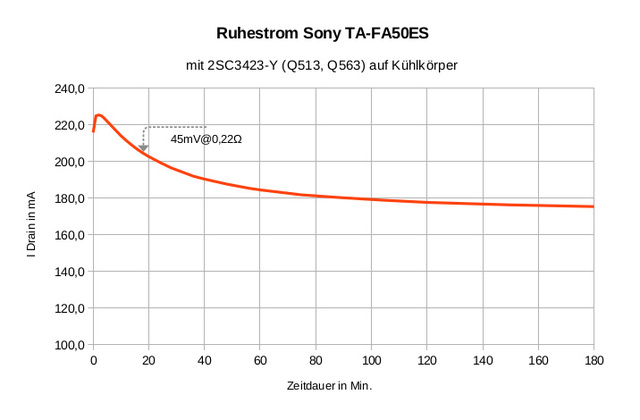 Ruhestrom Sony TA-FA50ES