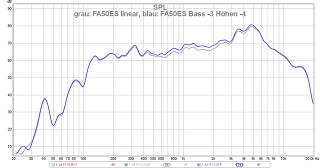 Sony TA-FA50ES: Bass- & Höhenregler