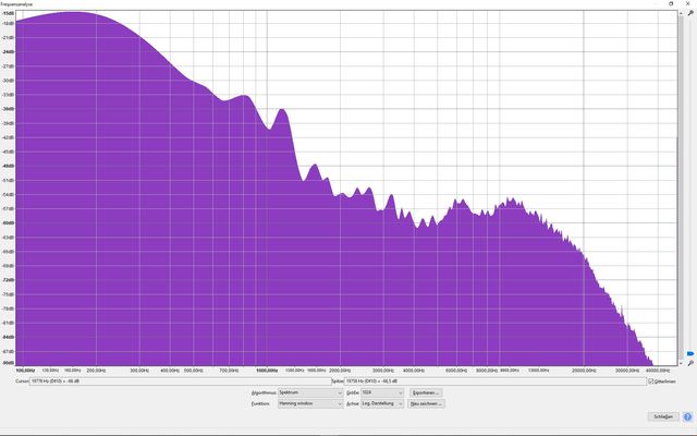 HiRes 96kHz/24Bit