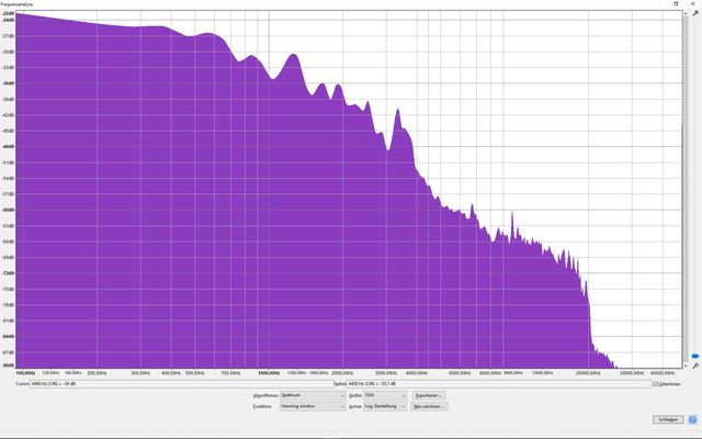 Vinyl 96kHz-24Bit