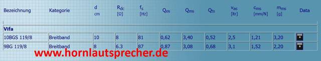 Parametervergleich Vifa9 Vs Vifa10