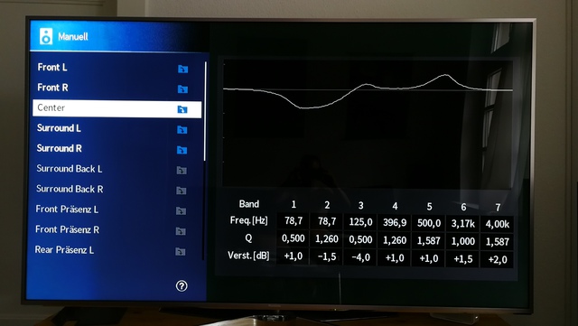 Manueller EQ RX-A2080 YPAO Linear