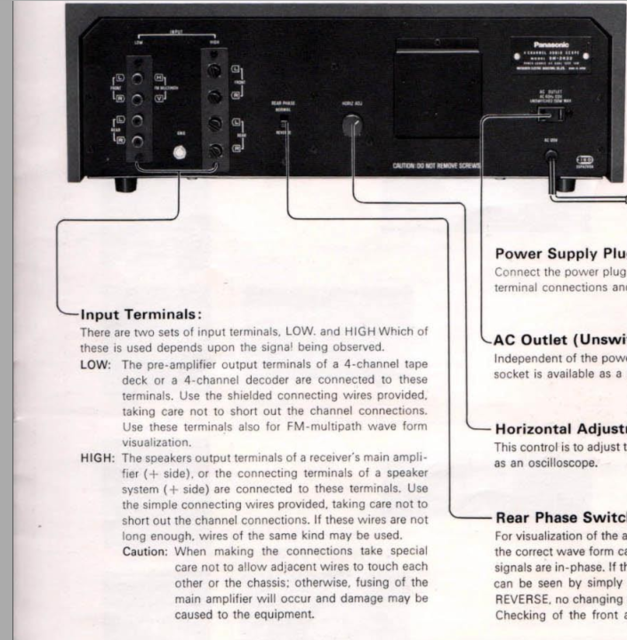 Technics SH-3433 Rear