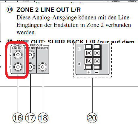 Zone2