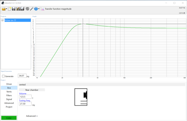 Peak 2 6db