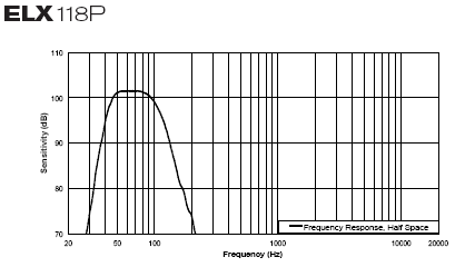 EV ELX118P Frequenzgang