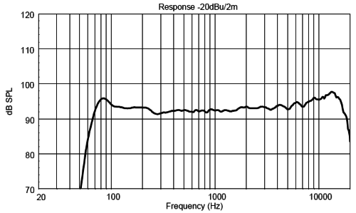 RCF ART 710-A MK4  Frequenzgang