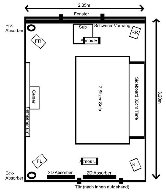 Heimkinoplanung 7,5m²