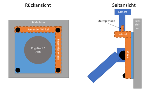 Schemazeichnung Bildschirm Stativwinkel VESA-Platte