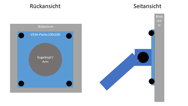 Schemazeichnung Bildschirm VESA-Platte