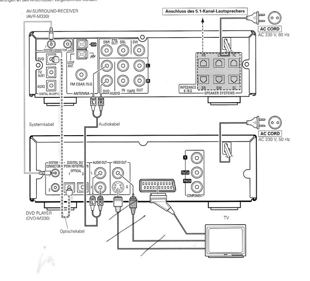 DENON Audio Anschluss