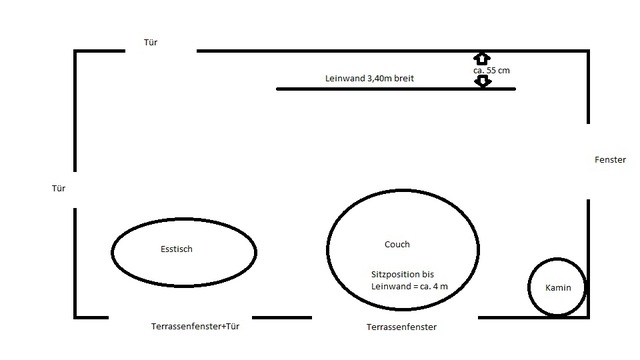 Skizze Wohnzimmer