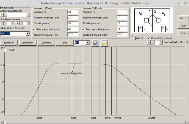 Teufel Bandpass