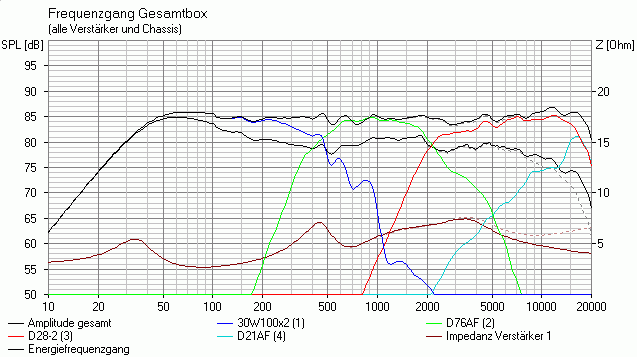 Coumpound 5 0ohm Spule