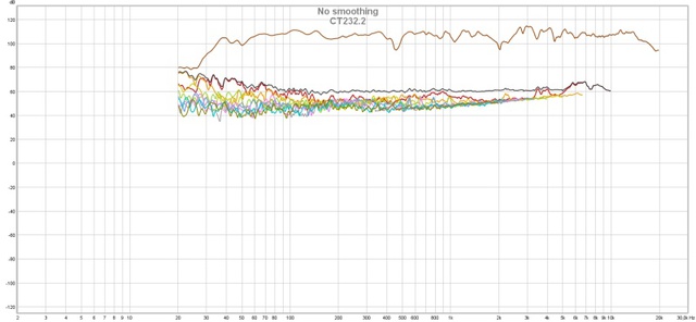 CT232 Distortion