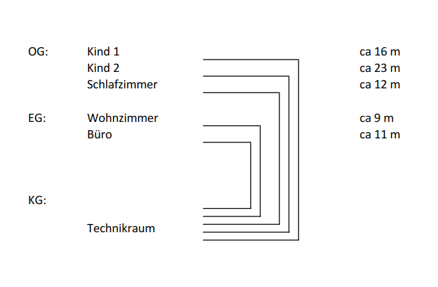 Aufbau